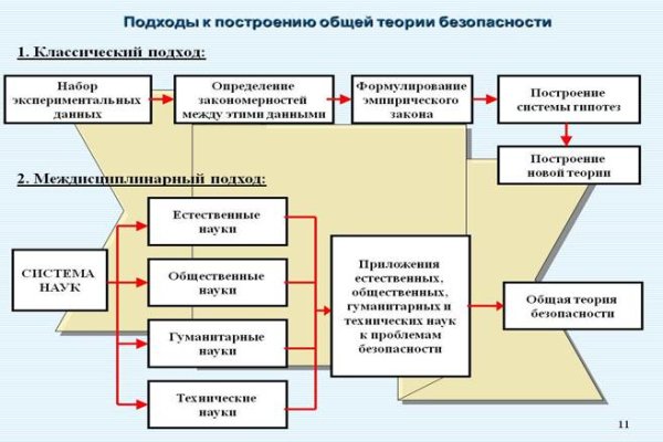 Кракен дарксайд