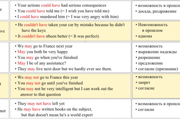 Где купить наркоты